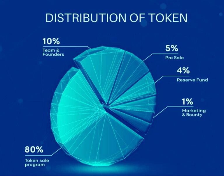 allocation division image